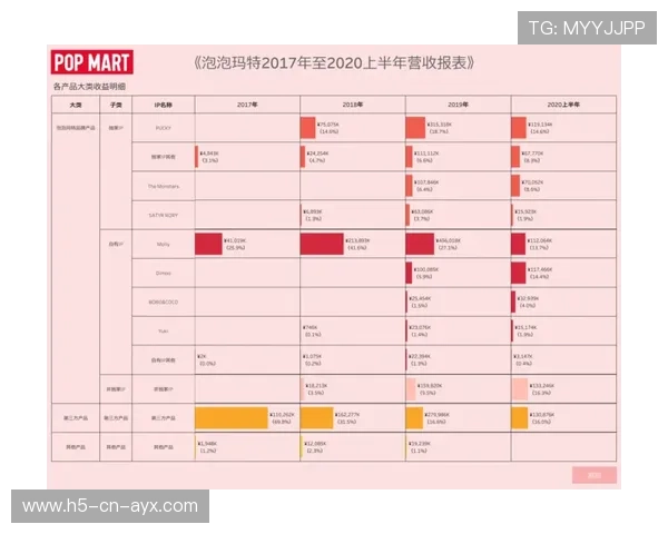 俱乐部营收报表公布引投资者围观